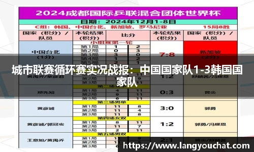 城市联赛循环赛实况战报：中国国家队1-3韩国国家队